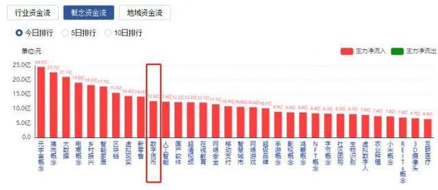 南财研选丨数字人民币试点版App上架，数字货币板块齐涨