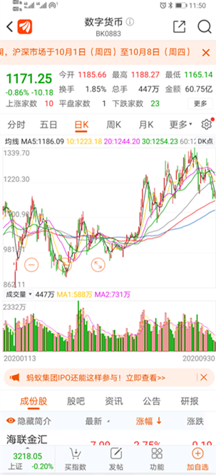 深圳1000万元数字货币大红包来了！每人200元，摇号抽签5万个名额