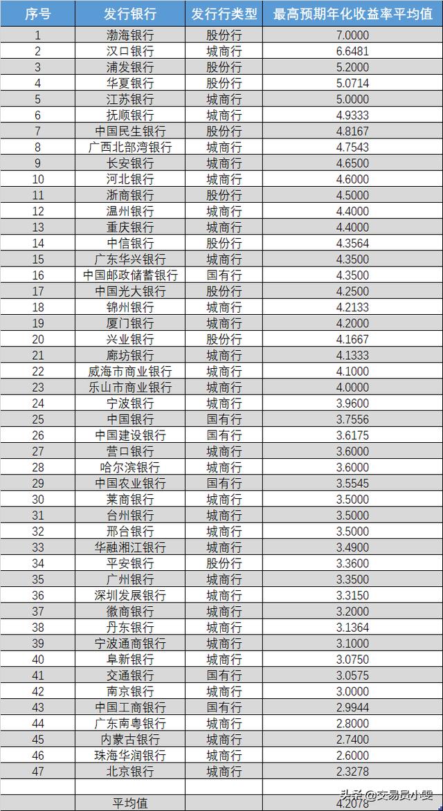 理财兴起，货基幻灭一文看懂“类货币”银行理财如何投资