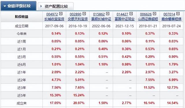 哪些基金能推荐给丈母娘、班主任、亲朋好友（2023年）