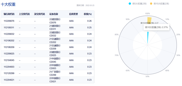 同业存单基金这么火，嘉实中证同业存单基金为何值得优先Pick