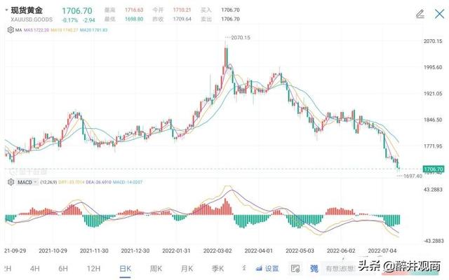 工商银行将暂停账户黄金白银开仓交易，我买不了黄金白银了吗