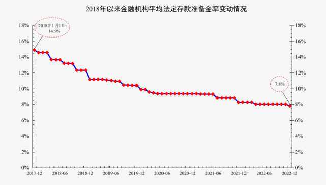 2022年货币宽松先扬后抑，2023年货币宽松空间有限