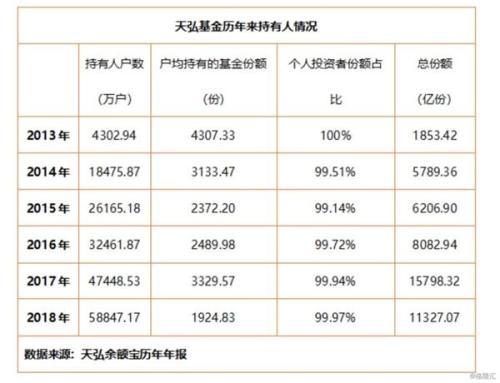 刷屏朋友圈！国民级理财产品“余额宝”取消限购背后