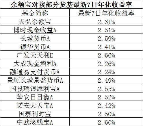 天弘余额宝限额取消！6亿用户爽了 但这个现实却很残酷