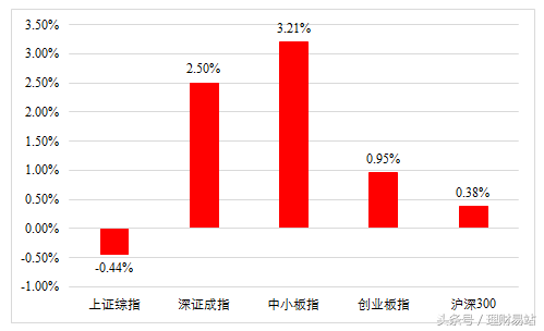 秋意愈浓，行情愈稳——10月投资月报