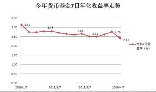 天弘余额宝限额取消！6亿用户爽了 但这个现实却很残酷