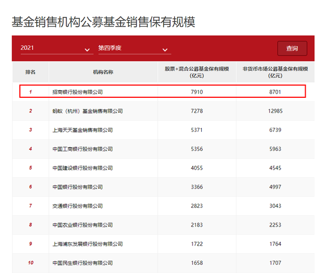 日赚3.2亿的招行，最神秘的一面