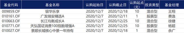 重磅！这些大事影响A股开盘，公募最新策略曝光