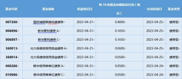 基金导读：公募基金加仓黄金股，纳指ETF迎来扩容