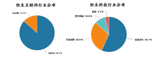 纯正互联网投资稀缺标的——华安恒生互联网ETF（159688）重磅上市