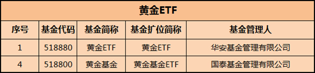 累吐血！全网最干货ETF汇总（建议收藏）