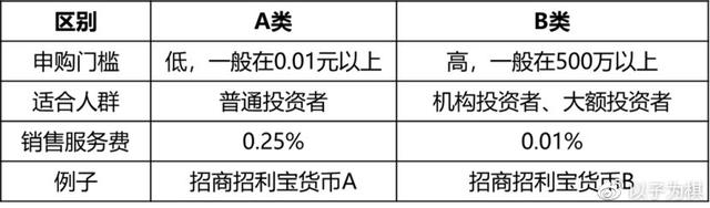 基金名称后面的ABCDEH是什么意思