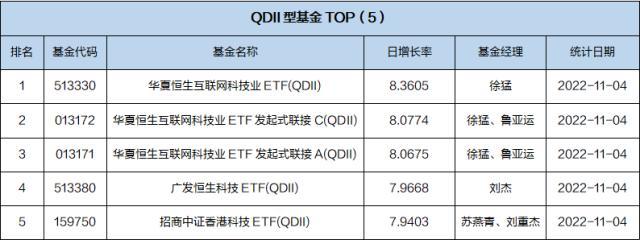 基金导读：贝莱德基金推出首只“固收+”产品