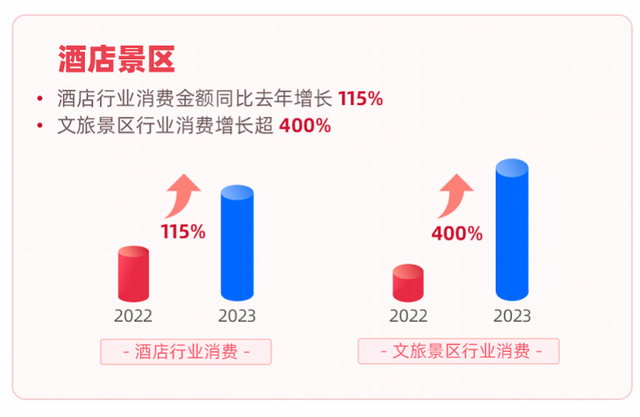 微信支付宝“五一”数据出炉，港澳日均线下消费增长137%