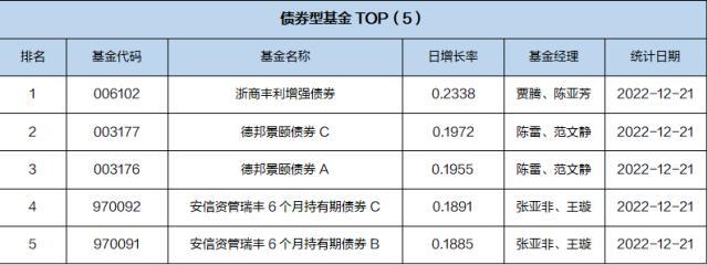 基金导读：年末市场风险上升，小心虚假基金公司