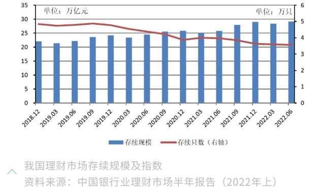 透过11月金融数据看理财赎回影响和逻辑