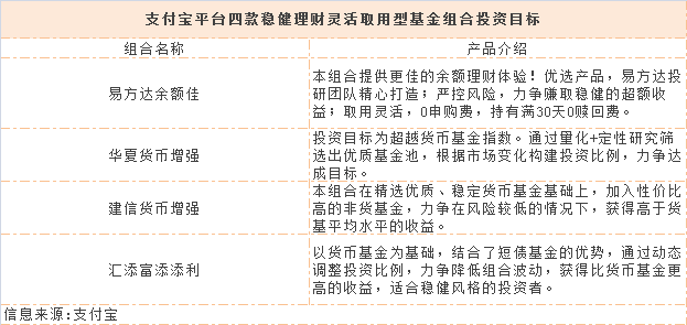 支付宝开卖新产品：余额宝的宝宝兄弟上线，收益率3.72%值得买吗