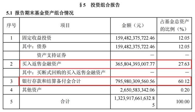 货币基金大幅缩水6383亿元，真实的原因是什么