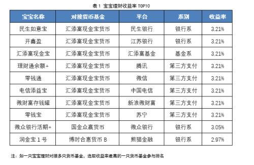 春节后银行理财发行量及收益率均大幅下降