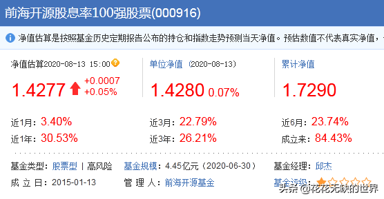 几个高股息的基金