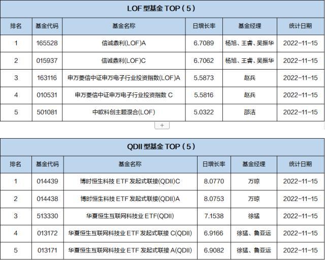 基金导读：巴菲特建仓台积电，带来半导体板块发展机会