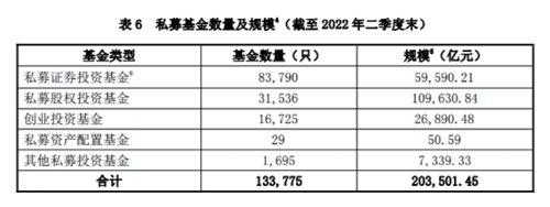 68.51万亿！再创历史新高