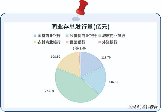 急！春节期间投资同业存单基金能有收益吗