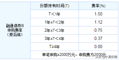 13个字母，公募基金20年