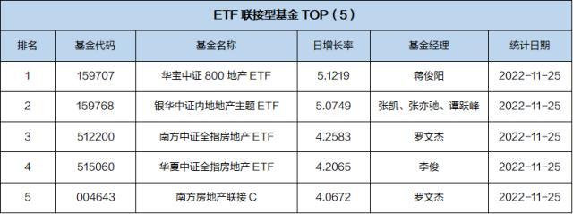 基金导读：易方达、广发和华夏等基金公司养老基金Y份额11月28日开放申购