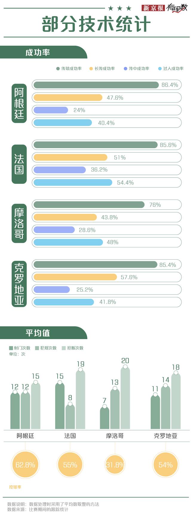 世界杯四强 谁距离冠军更近