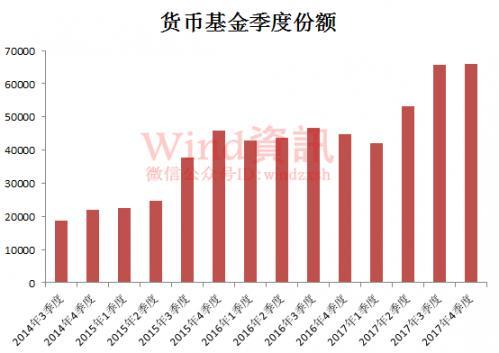 年底薅羊毛 货币基金和银行理财谁更胜一筹