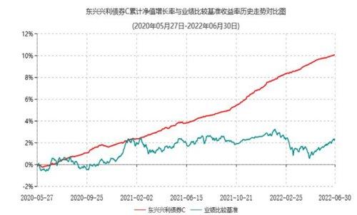 1年非货翻5倍！这家“小而美”基金公司为何广受青睐