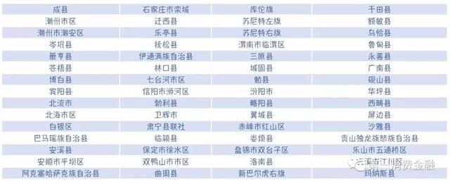 独家丨最新银行业金融机构名单（截至2019年3月31日）