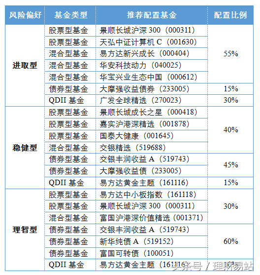 秋意愈浓，行情愈稳——10月投资月报