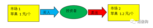 五分钟读完最全ETF基金攻略