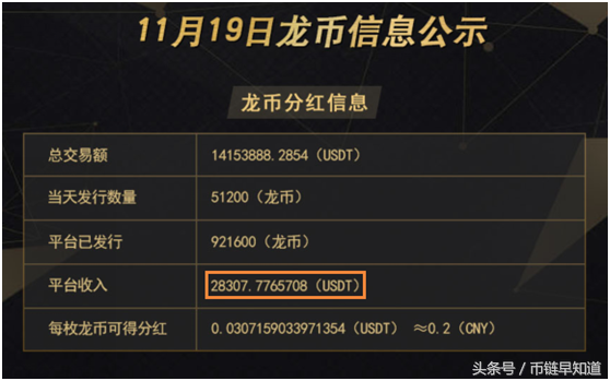 龙网昨日交易额近亿，是虚假繁华还是币圈盛况的映射