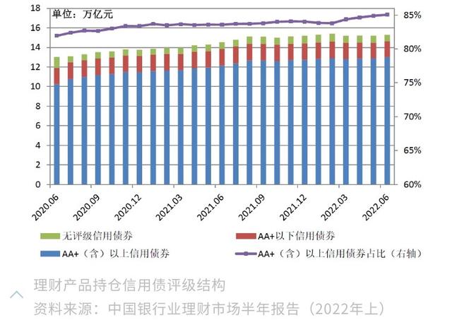 透过11月金融数据看理财赎回影响和逻辑