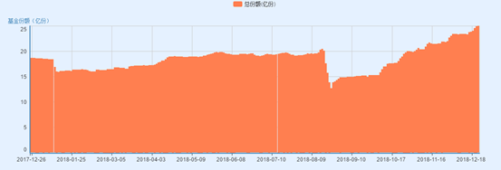 投资者买进黄金ETF避险，货币ETF赎回潮持续