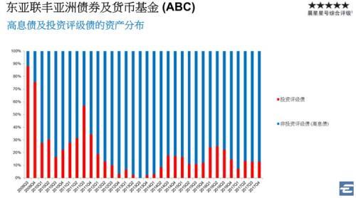 6%的亚洲债券帮你收息 还能博取人民币升值机会