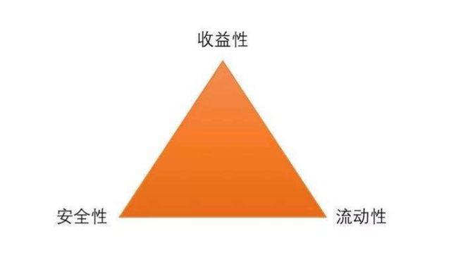 2种大额存单，利率3.85%和4.125%，怎么正确选择