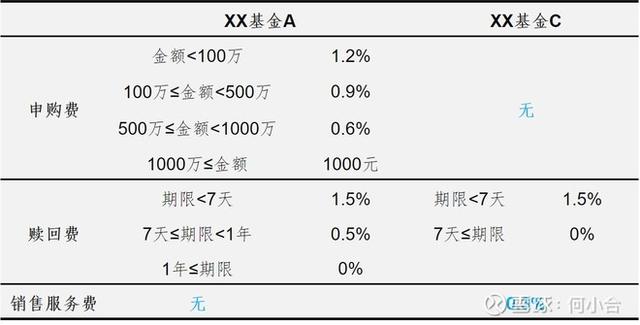 基金名字后面的ABC，都是什么意思