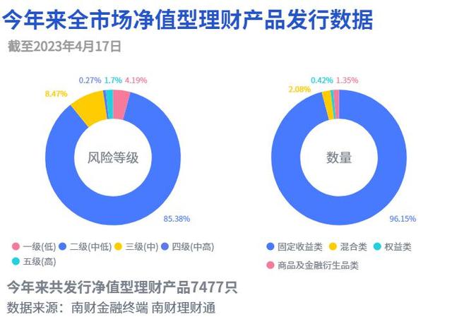 “农银时时付”霸榜国有行理财公司现金类理财榜单，苏银理财部分产品启动每日计提超额报酬｜机警理财日报