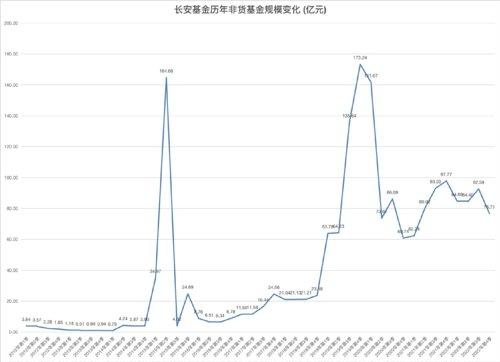 汪钦离职，长安基金官宣：新总经理是他！直面中小公募发展困境，能否力挽狂澜