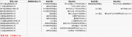 兔年首周17只新基金抢攻！易方达、广发、富国等巨头出手了，春季行情可期