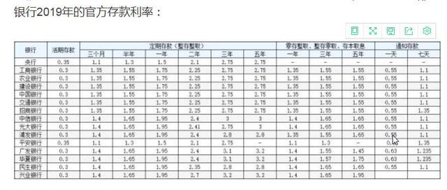 基金那么多，想稳健，选哪个——货币基金的挑选指标上