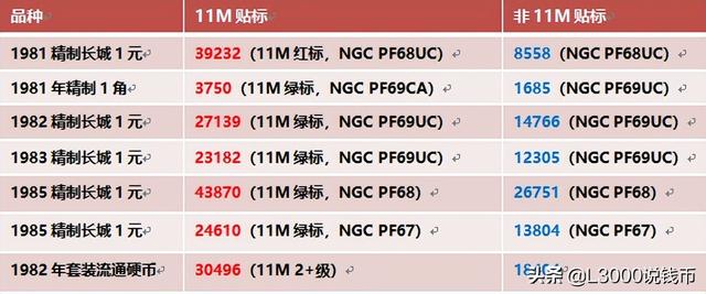 寇波版勇超86币王 34.8万成交，精制长城币全面高幅上涨