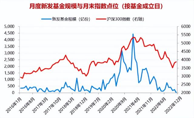 「12.3」九大指标看市场位置，数据持续更新中