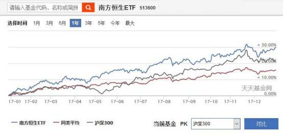 2018年最值得买的基金有哪些