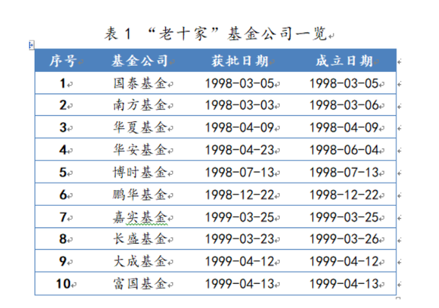 博时基金桂征辉：2只代表作跑赢基准，跑输同类平均收益16.98%